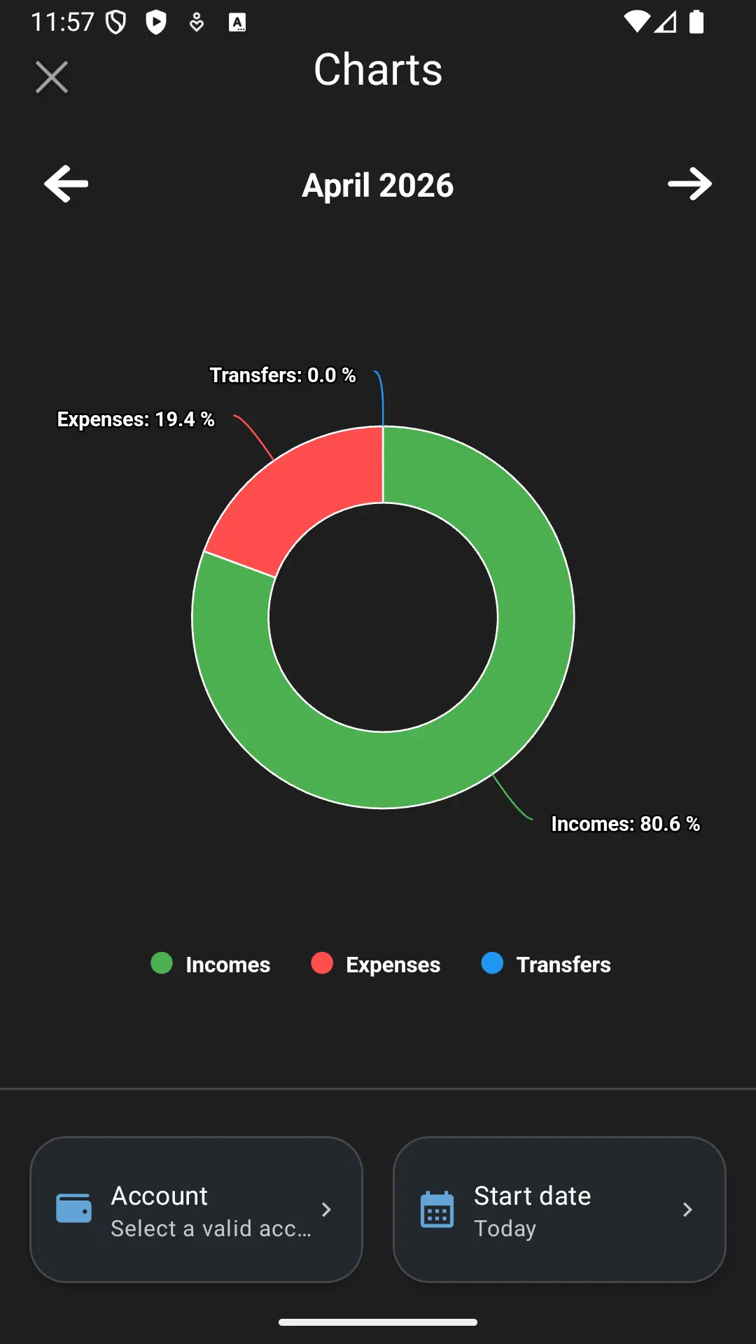 Select an account and date to check the budget for that specific day