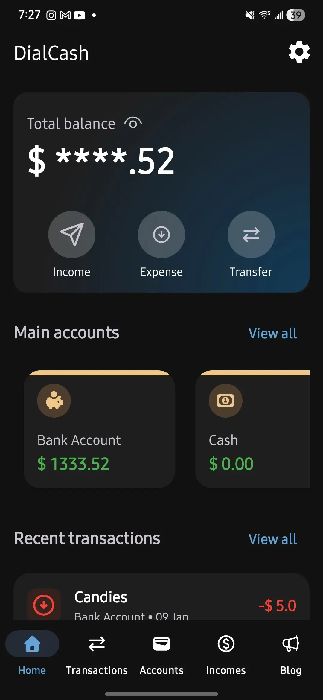 Dashboard showing budget overview